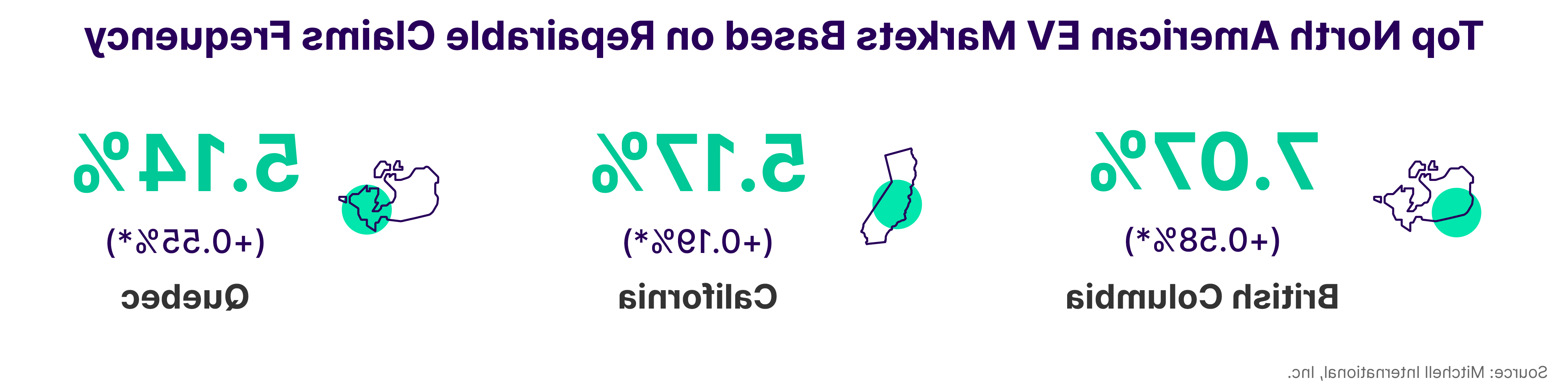 Top North America EV Markets Based on Repairable Claims Frequency Q2 2024